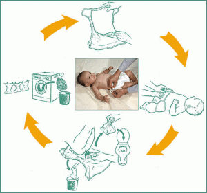 cambiar pañal de tela